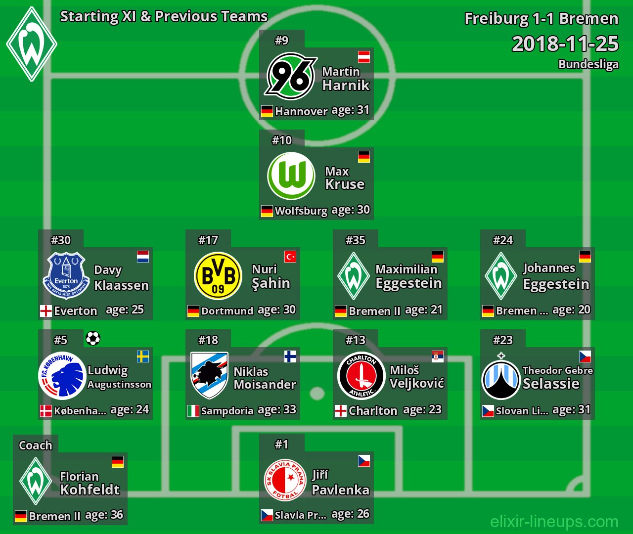 Bremen Starting XI & Previous Teams 2018-11-25