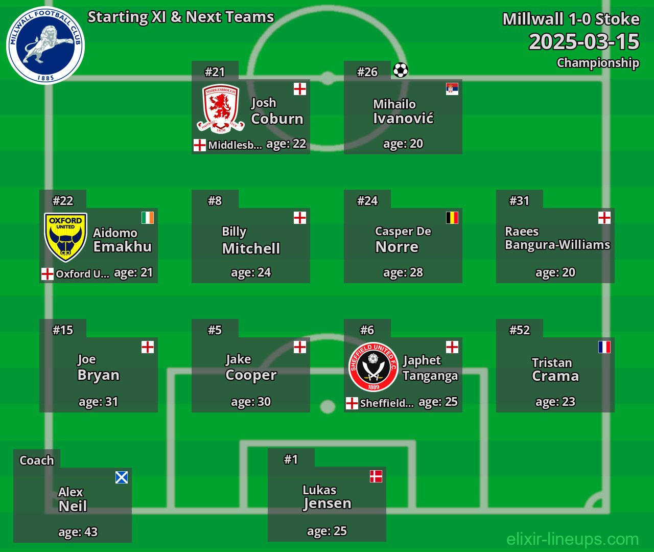Millwall Starting XI & Next Teams 2025-03-15