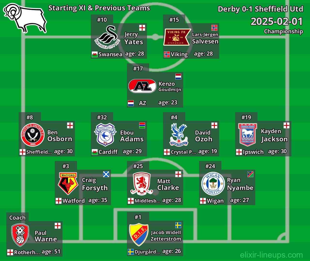 Derby Starting XI & Previous Teams 2025-02-01