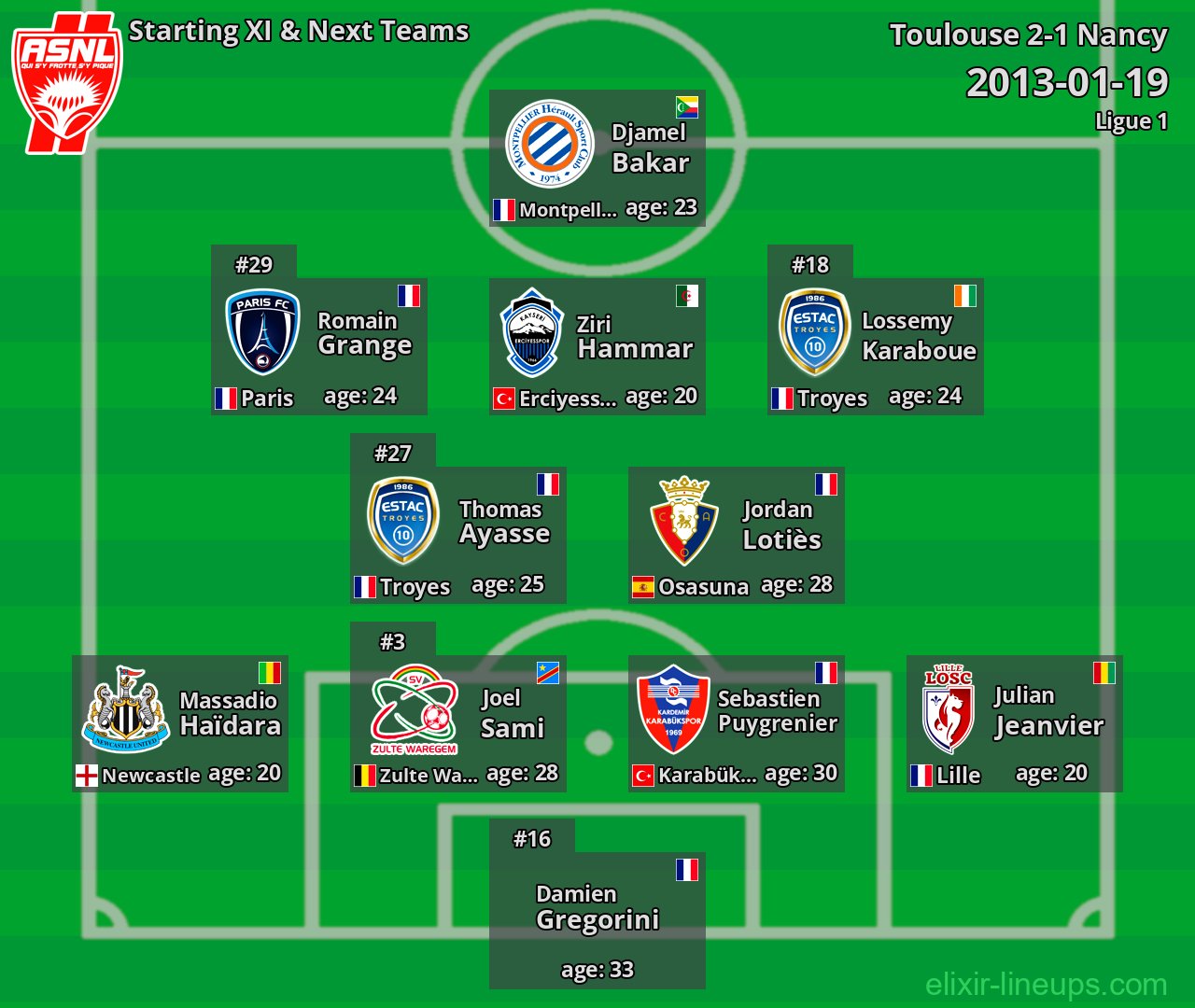 Nancy Starting XI & Next Teams 2013-01-19