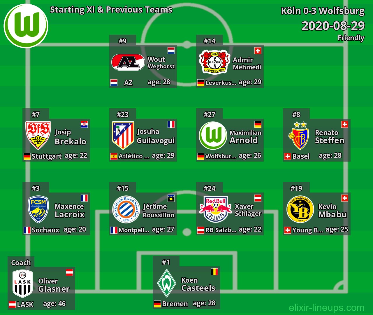 Wolfsburg Starting XI & Previous Teams 2020-08-29