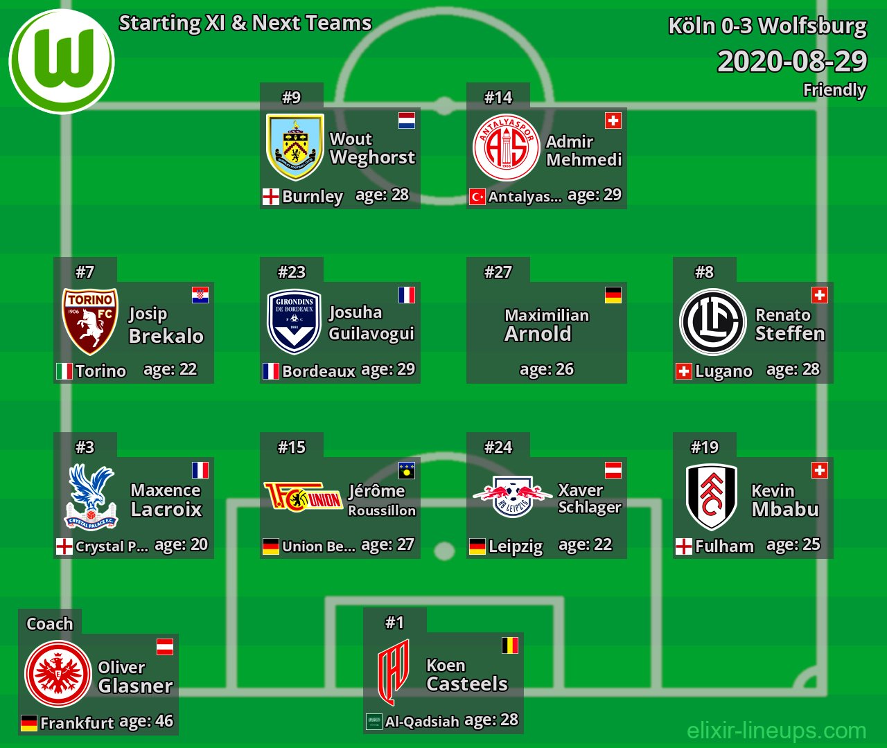 Wolfsburg Starting XI & Next Teams 2020-08-29
