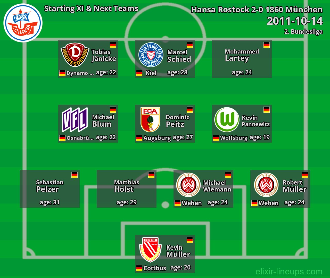 Hansa Rostock Starting XI & Next Teams 2011-10-14