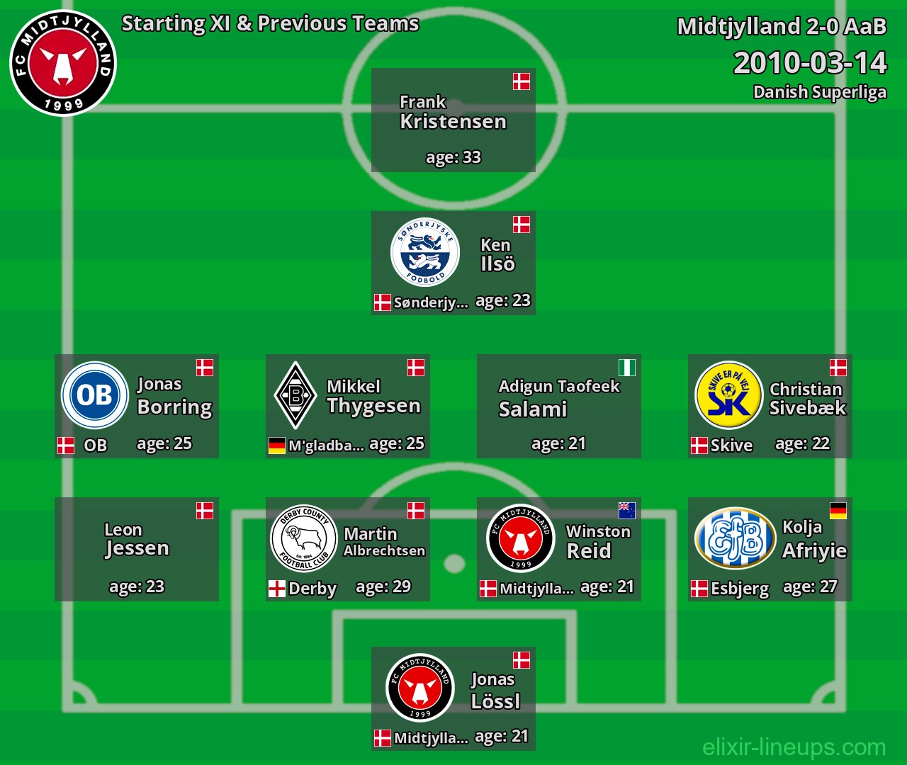 Midtjylland Starting XI & Previous Teams 2010-03-14