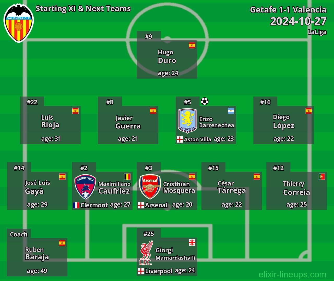 Valencia Starting XI & Next Teams 2024-10-27