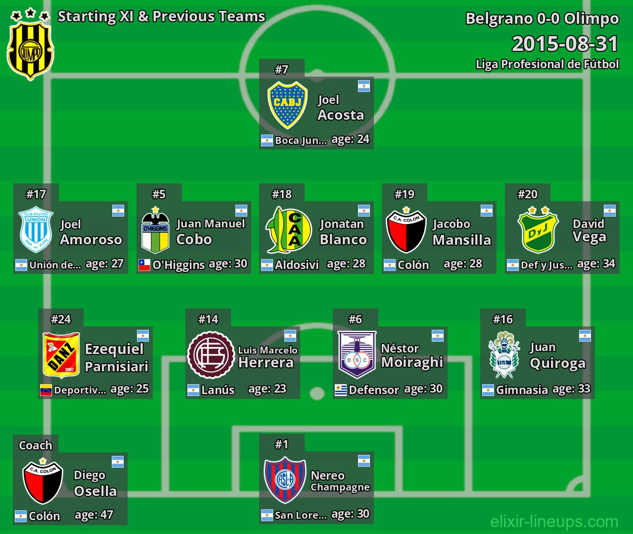 Olimpo Starting XI & Previous Teams 2015-08-31