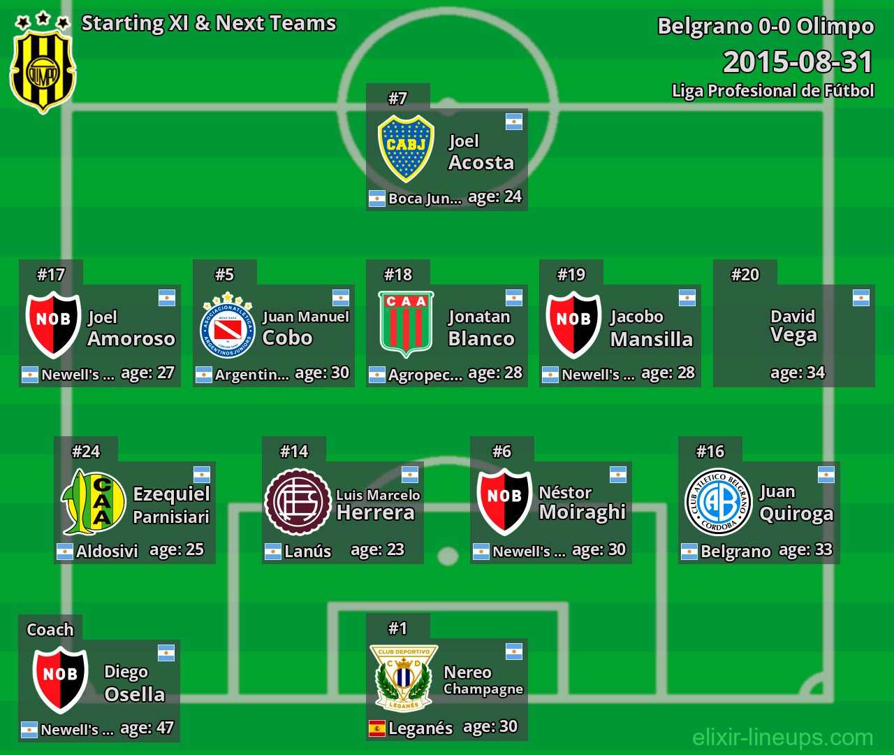Olimpo Starting XI & Next Teams 2015-08-31