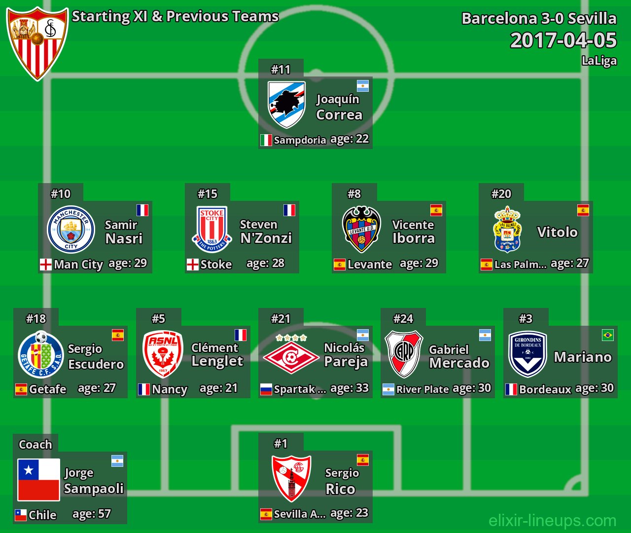 Sevilla Starting XI & Previous Teams 2017-04-05