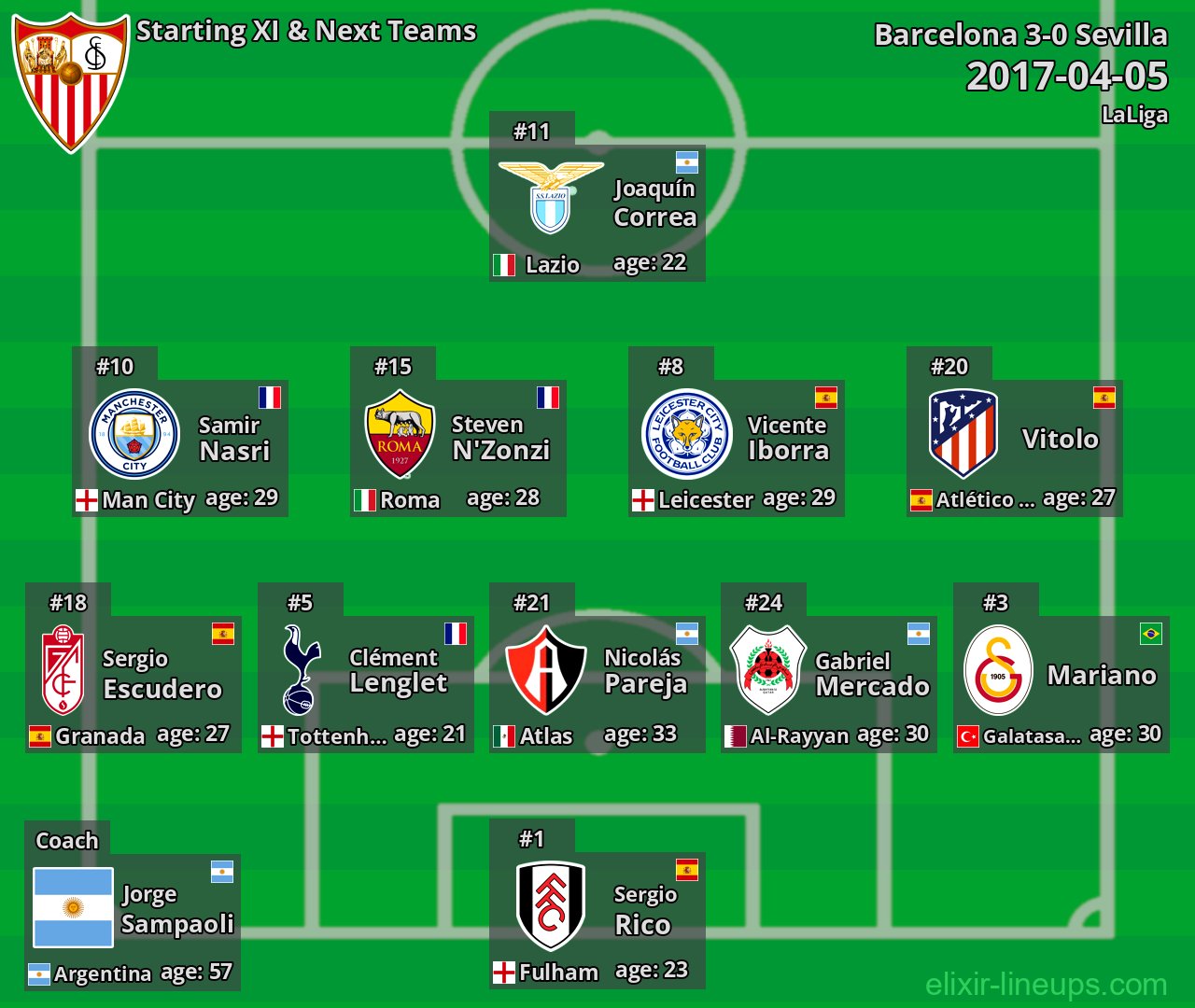 Sevilla Starting XI & Next Teams 2017-04-05