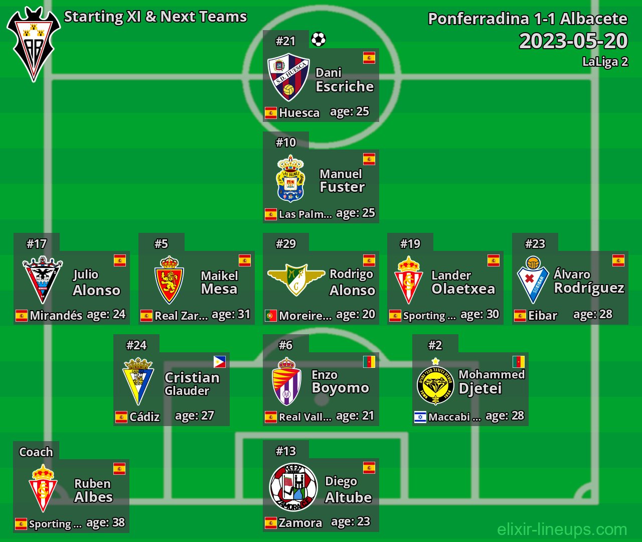 Albacete Starting XI & Next Teams 2023-05-20