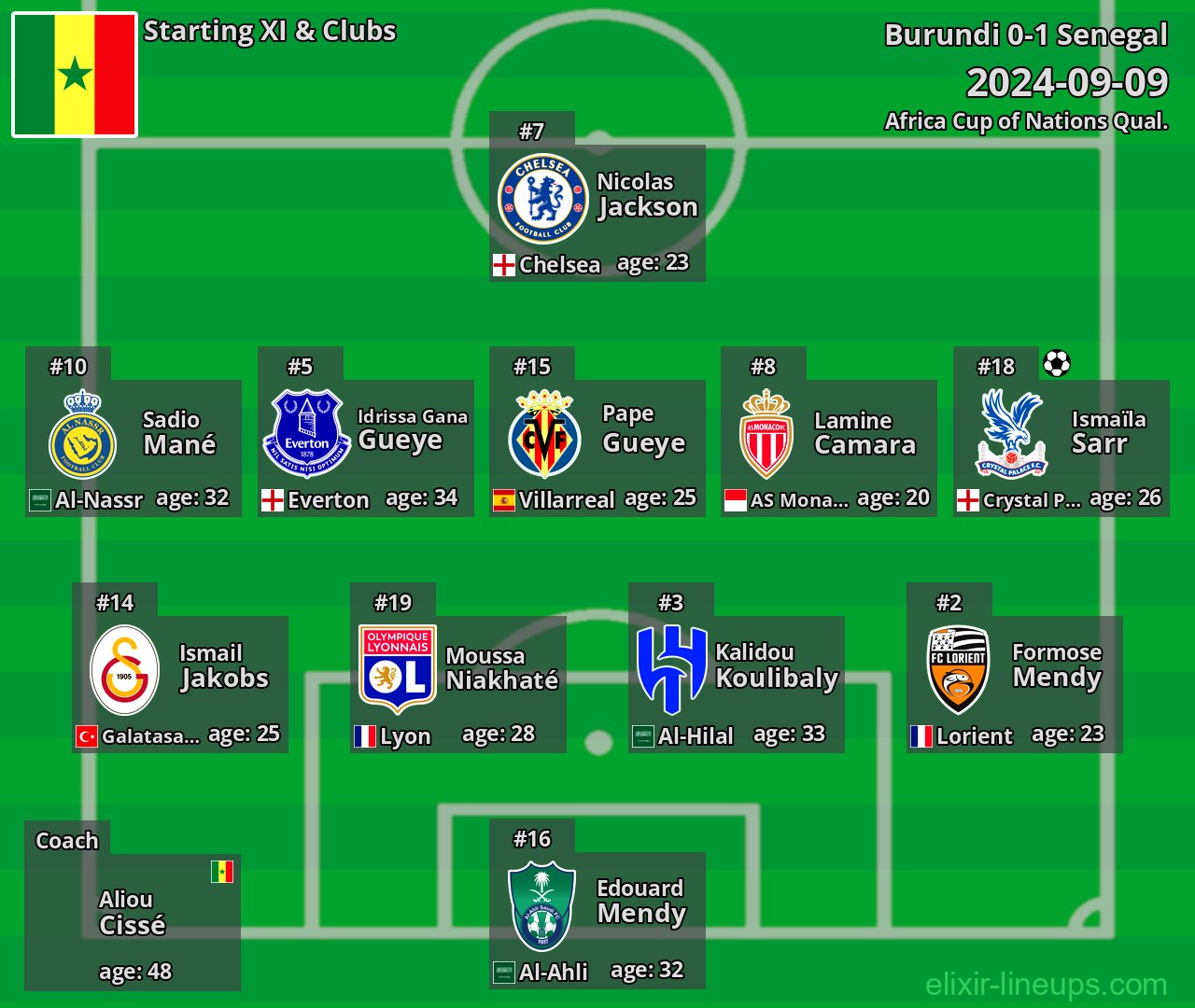 Senegal Starting XI 2024-09-09