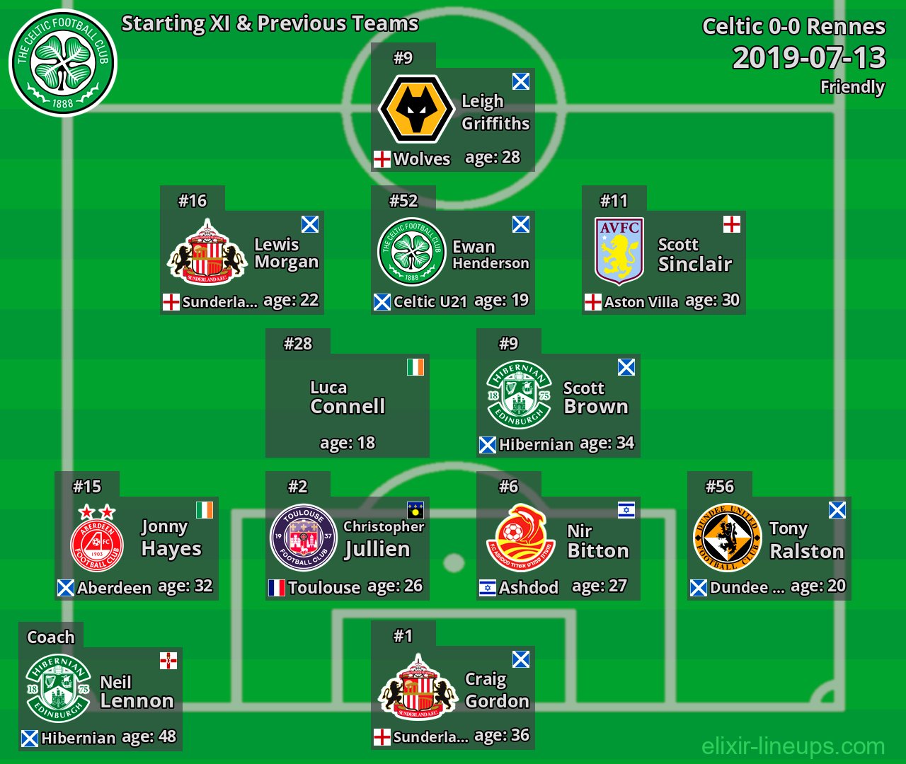 Celtic Starting XI & Previous Teams 2019-07-13