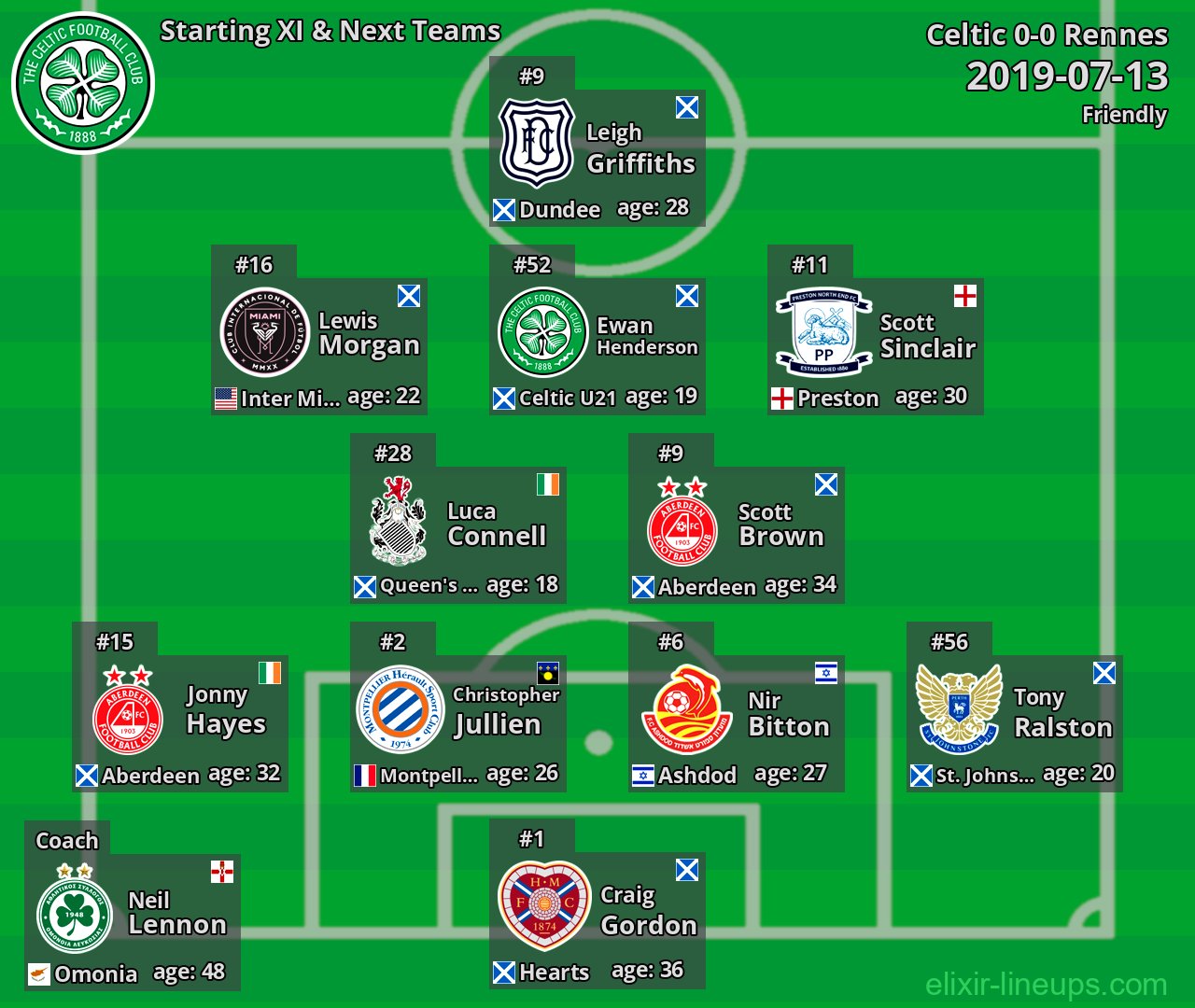 Celtic Starting XI & Next Teams 2019-07-13
