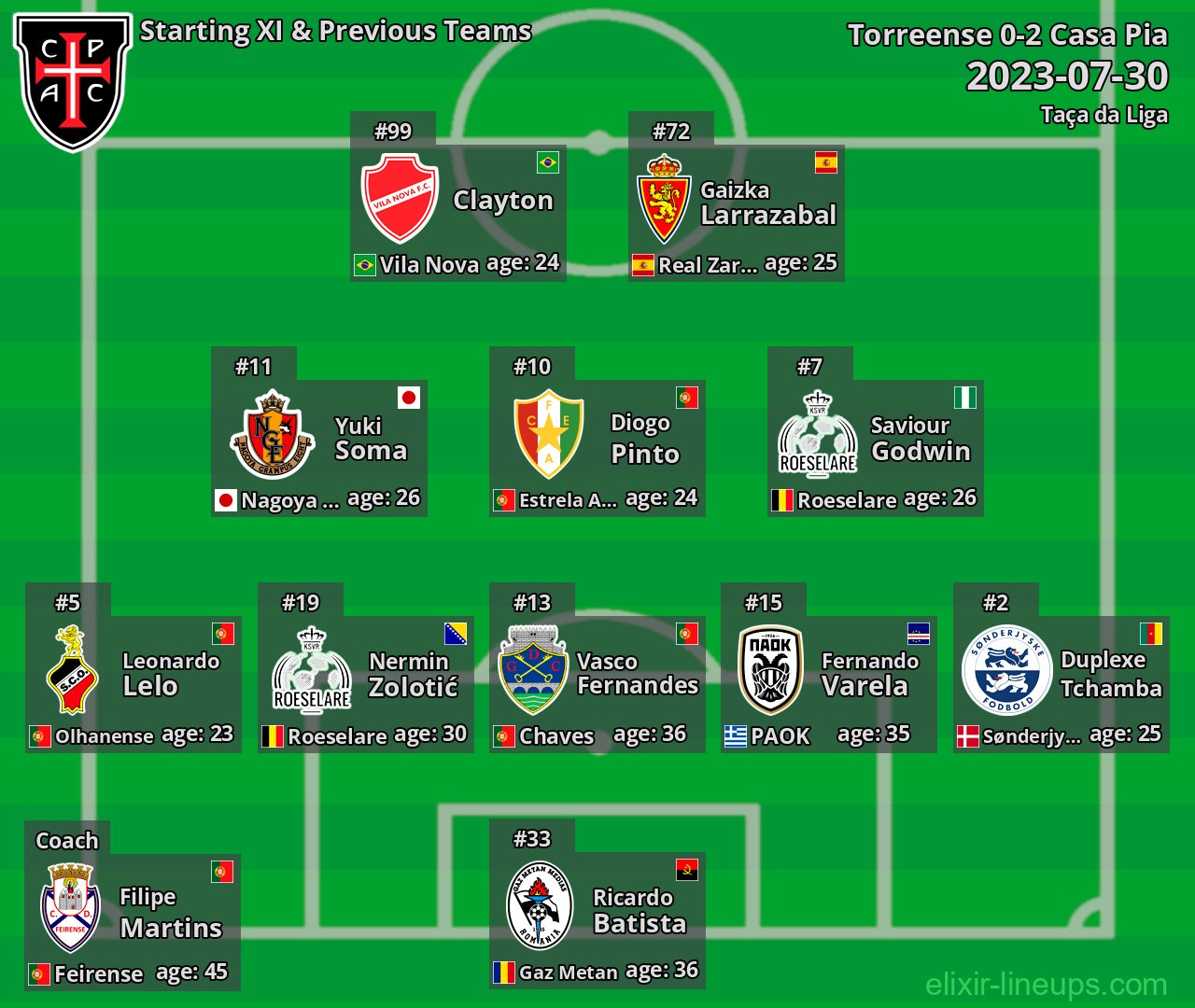 Casa Pia Starting XI & Previous Teams 2023-07-30