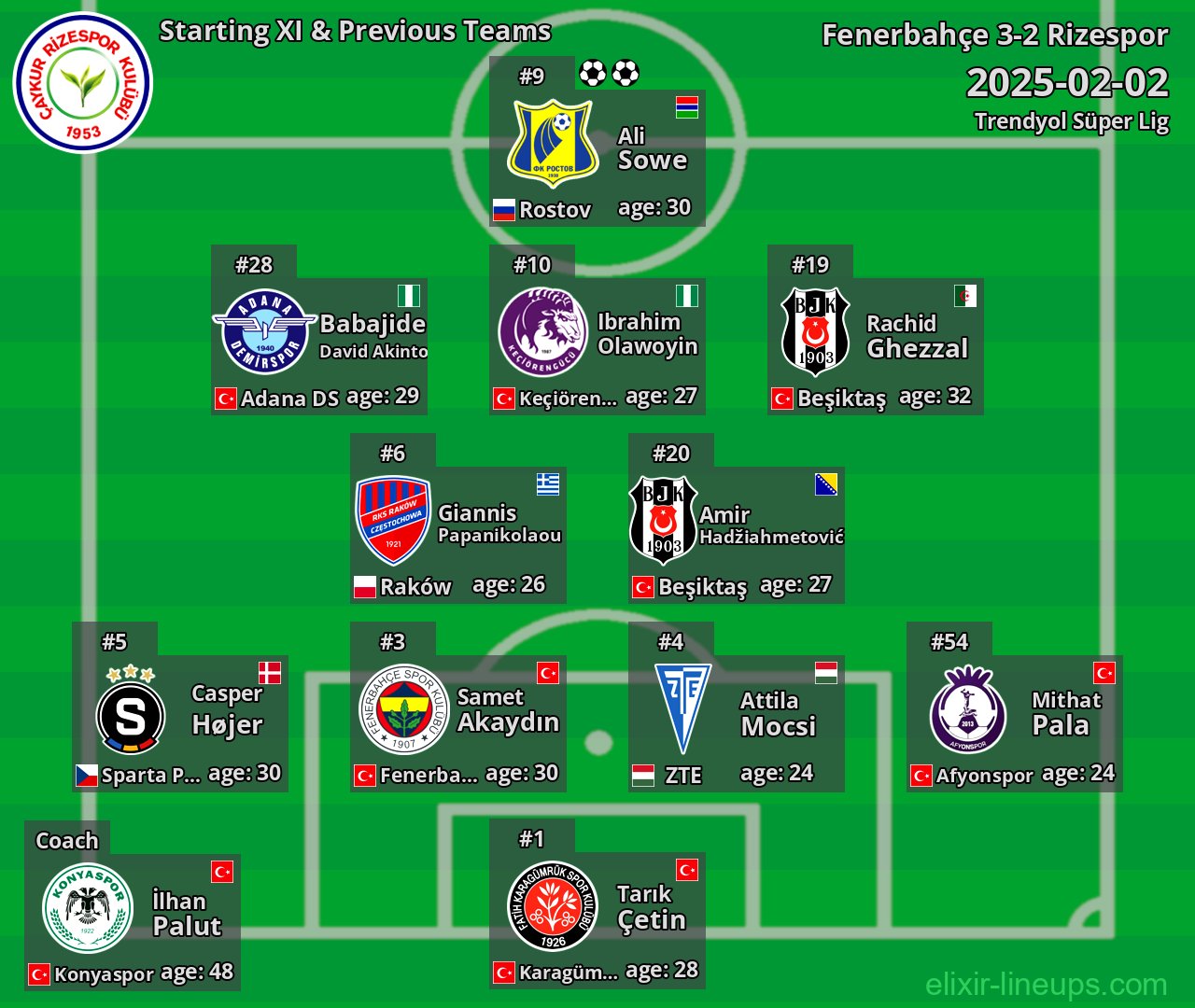 Rizespor Starting XI & Previous Teams 2025-02-02