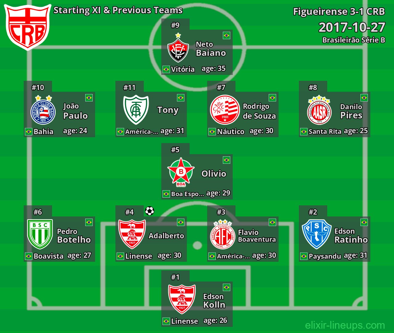 CRB Starting XI & Previous Teams 2017-10-27