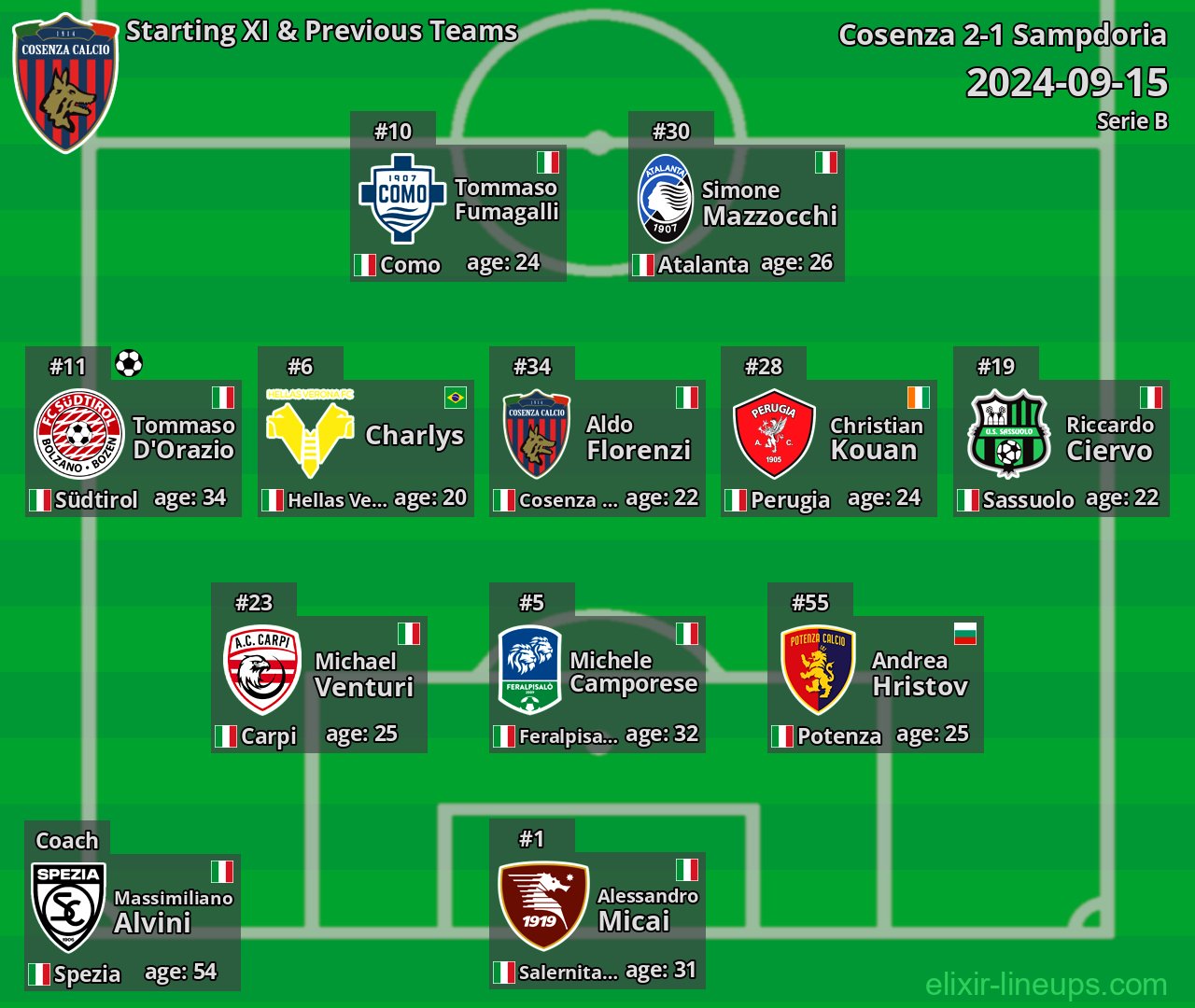 Cosenza Starting XI & Previous Teams 2024-09-15