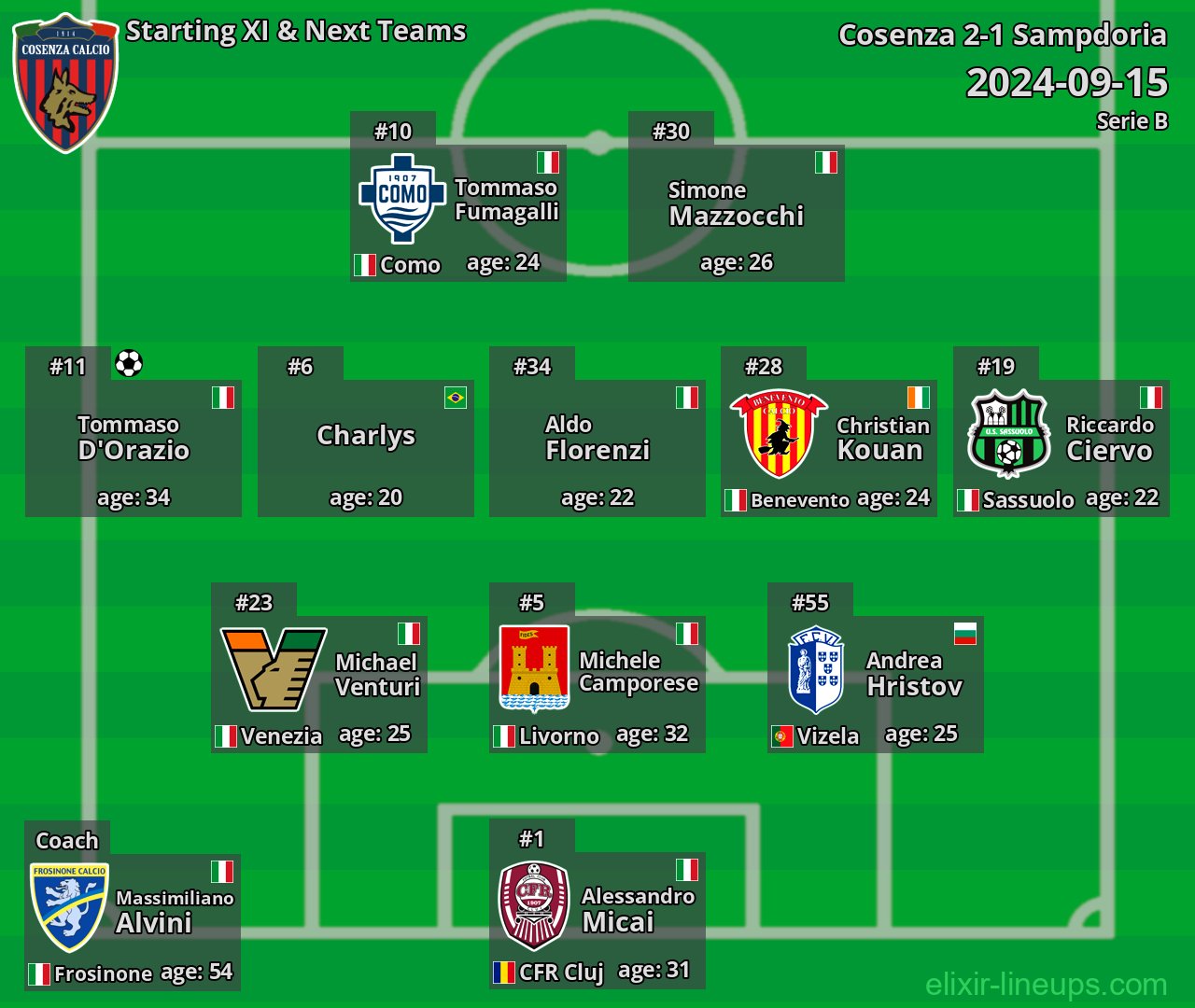 Cosenza Starting XI & Next Teams 2024-09-15