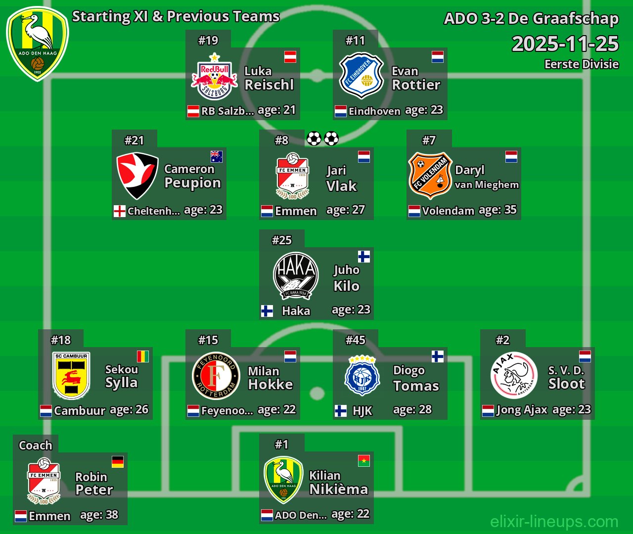 ADO Starting XI & Previous Teams 2025-11-25