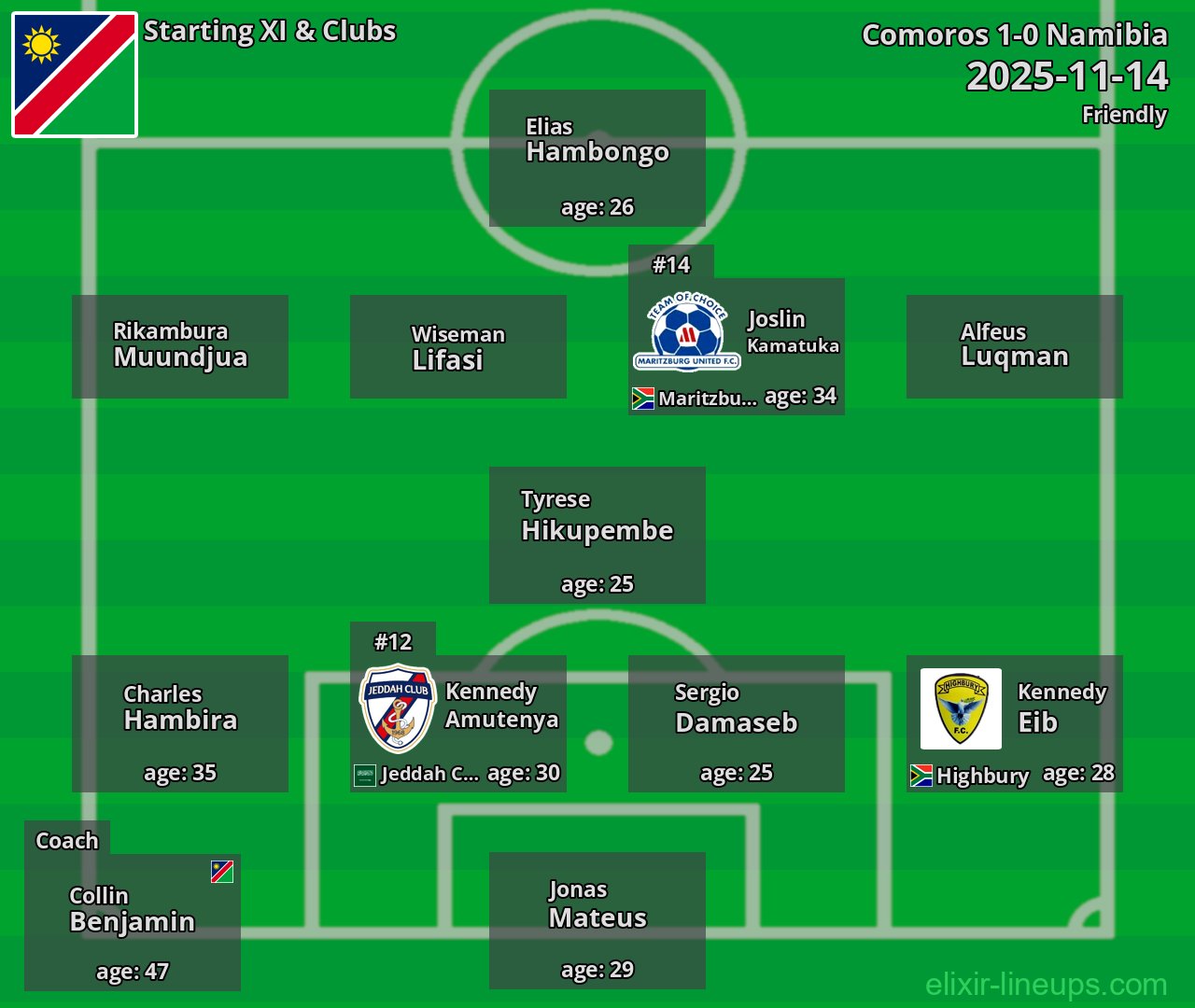 Namibia Starting XI 2025-11-14