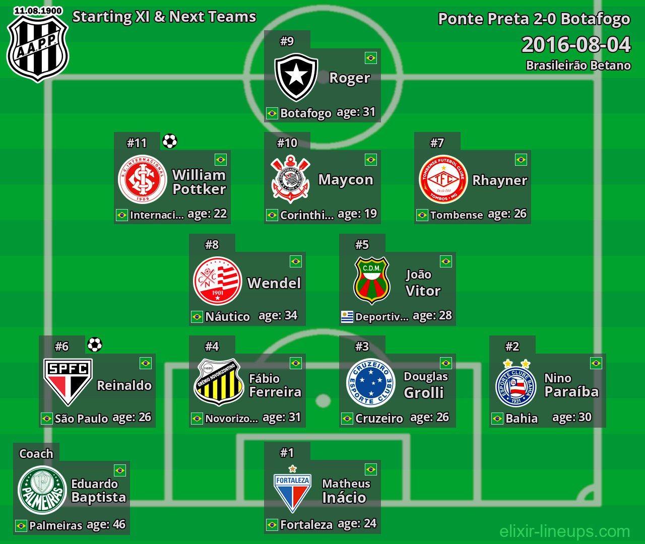 Ponte Preta Starting XI & Next Teams 2016-08-04