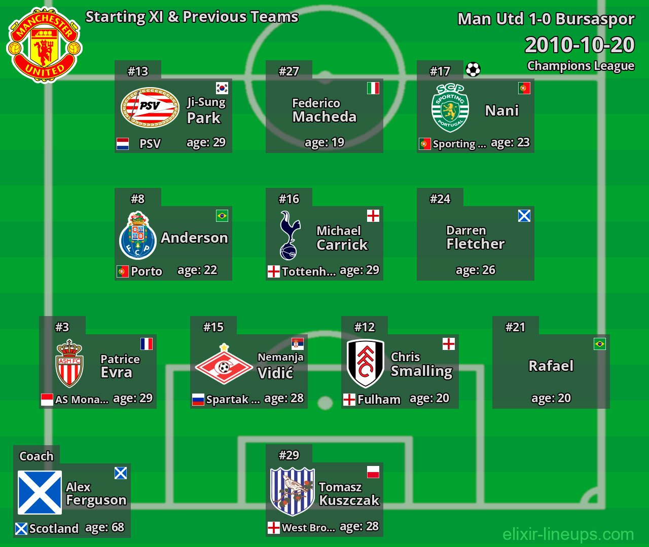 Man Utd Starting XI & Previous Teams 2010-10-20