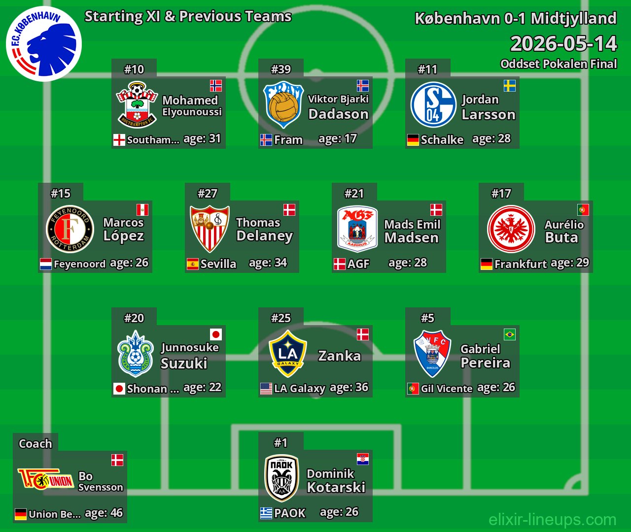 København Starting XI & Previous Teams 2026-05-14