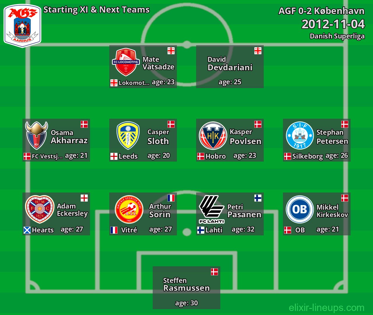 AGF Starting XI & Next Teams 2012-11-04