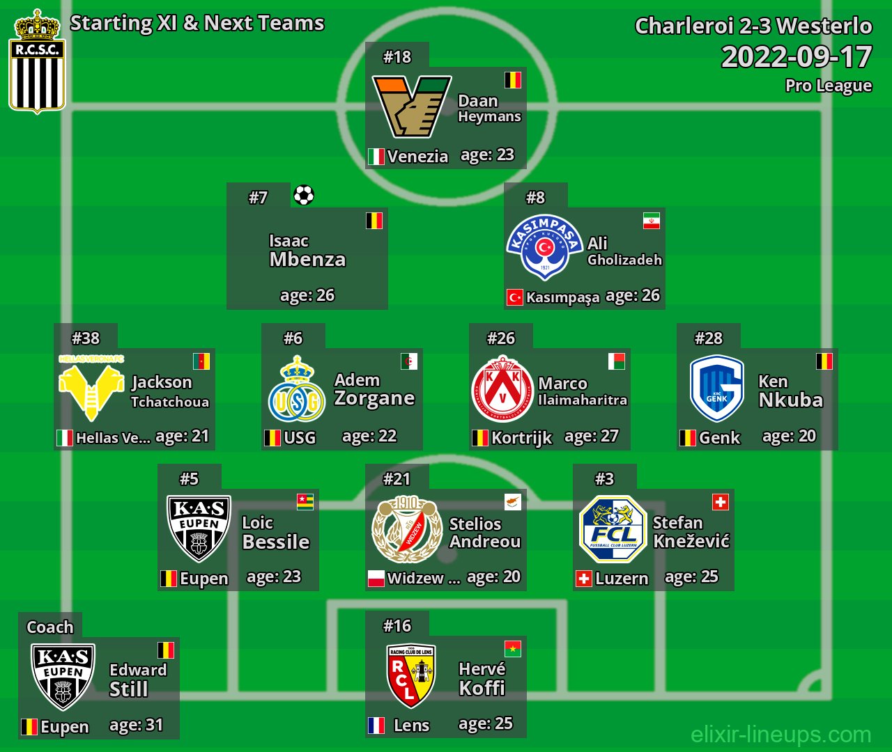 Charleroi Starting XI & Next Teams 2022-09-17