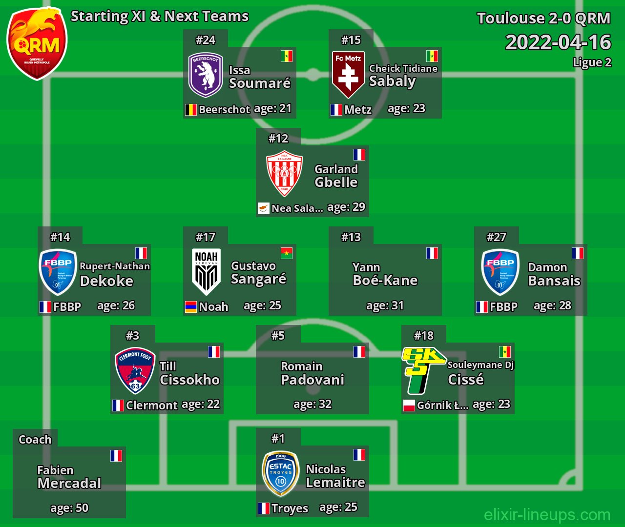 QRM Starting XI & Next Teams 2022-04-16