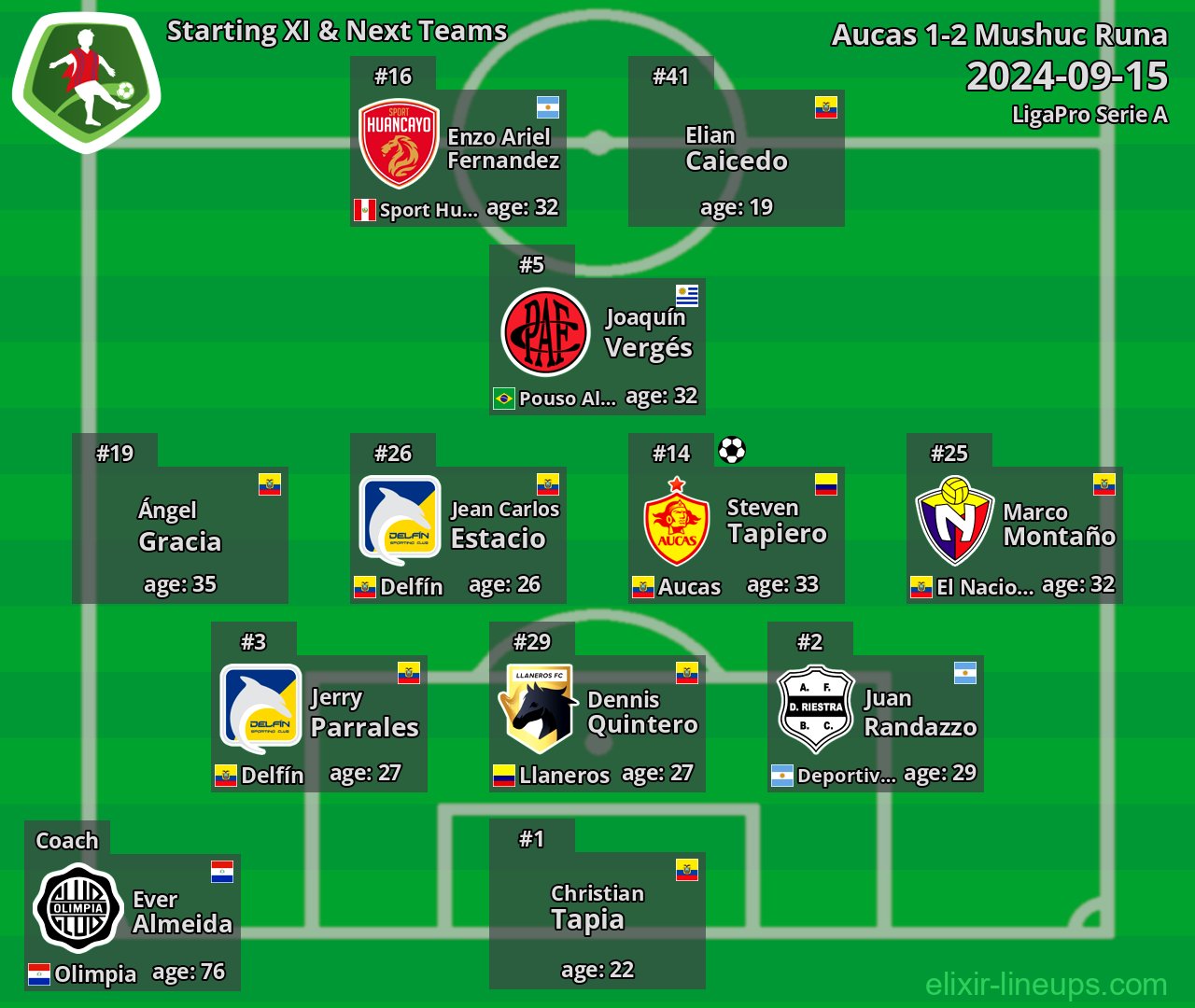 Mushuc Runa Starting XI & Next Teams 2024-09-15