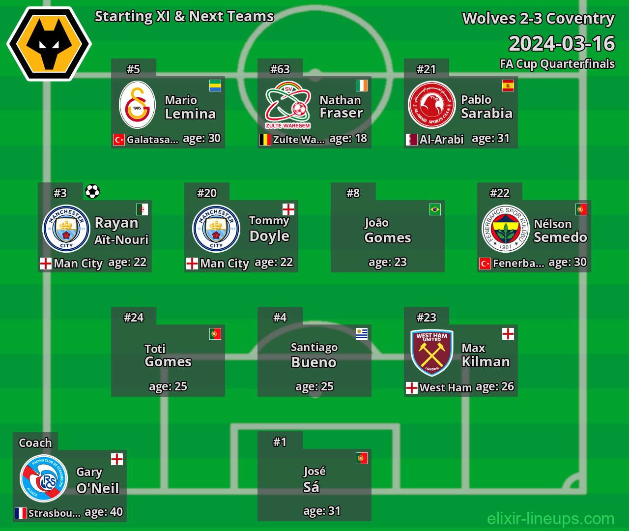 Wolves Starting XI & Next Teams 2024-03-16