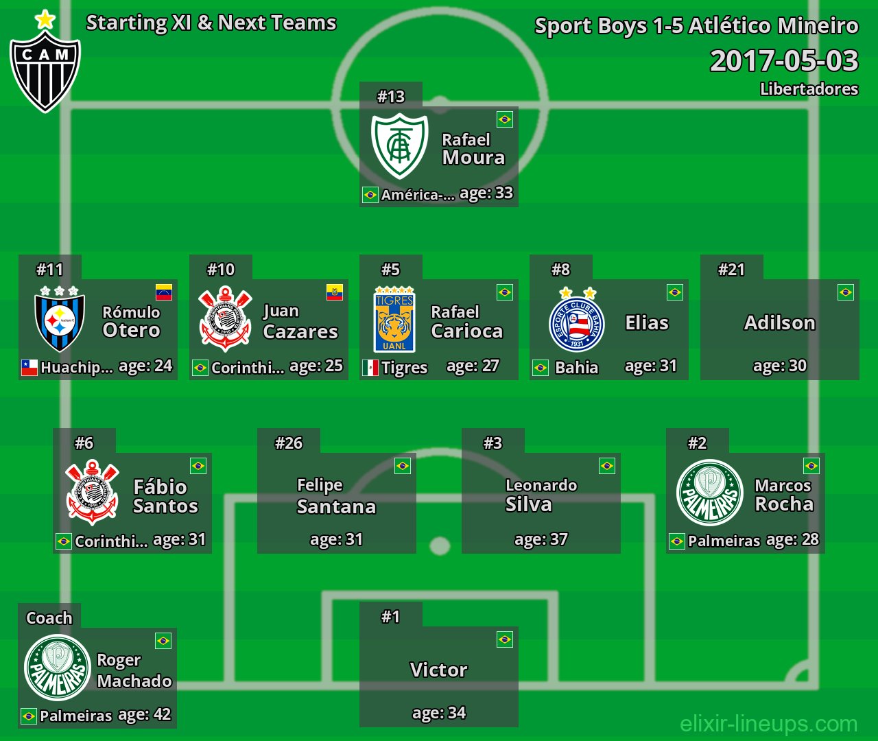 Atlético Mineiro Starting XI & Next Teams 2017-05-03