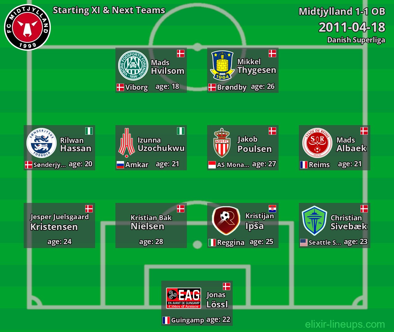 Midtjylland Starting XI & Next Teams 2011-04-18