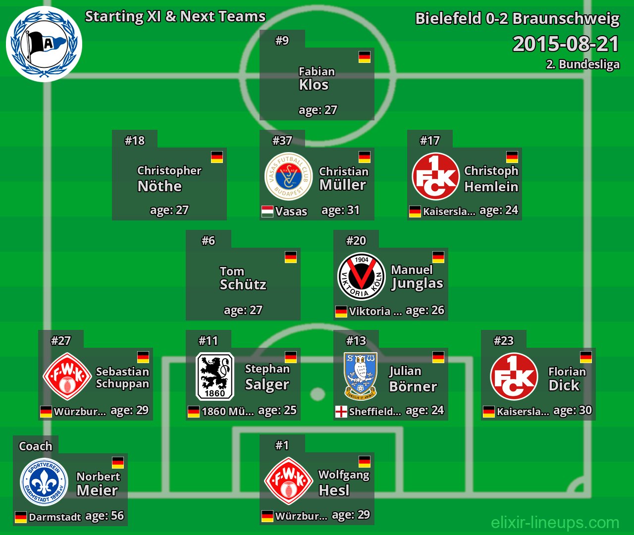 Bielefeld Starting XI & Next Teams 2015-08-21