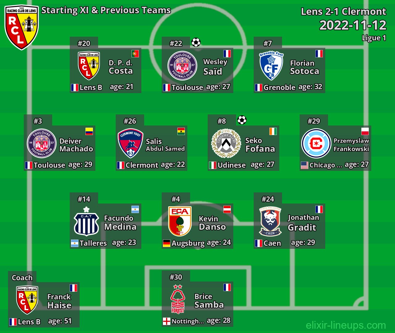 Lens Starting XI & Previous Teams 2022-11-12