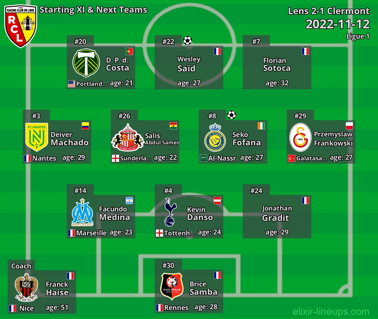 Lens Starting XI & Next Teams 2022-11-12