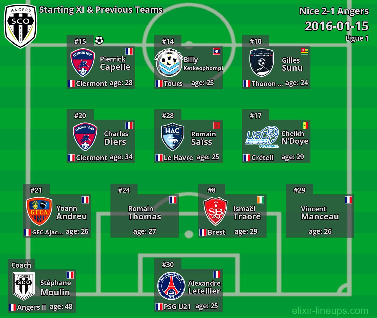 Angers Starting XI & Previous Teams 2016-01-15