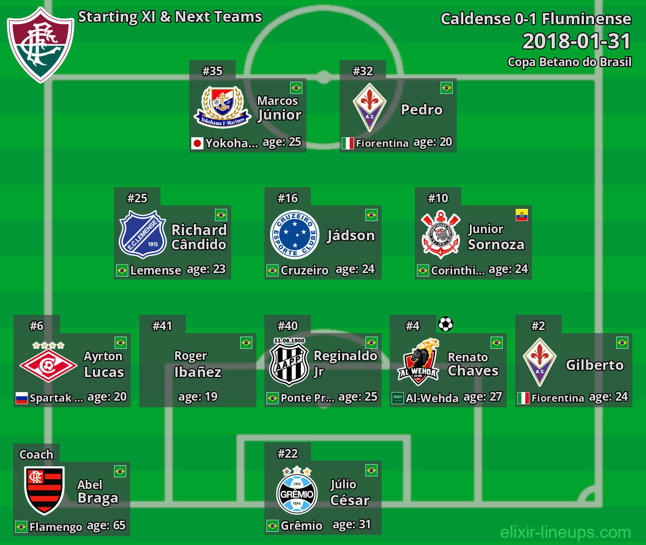 Fluminense Starting XI & Next Teams 2018-01-31