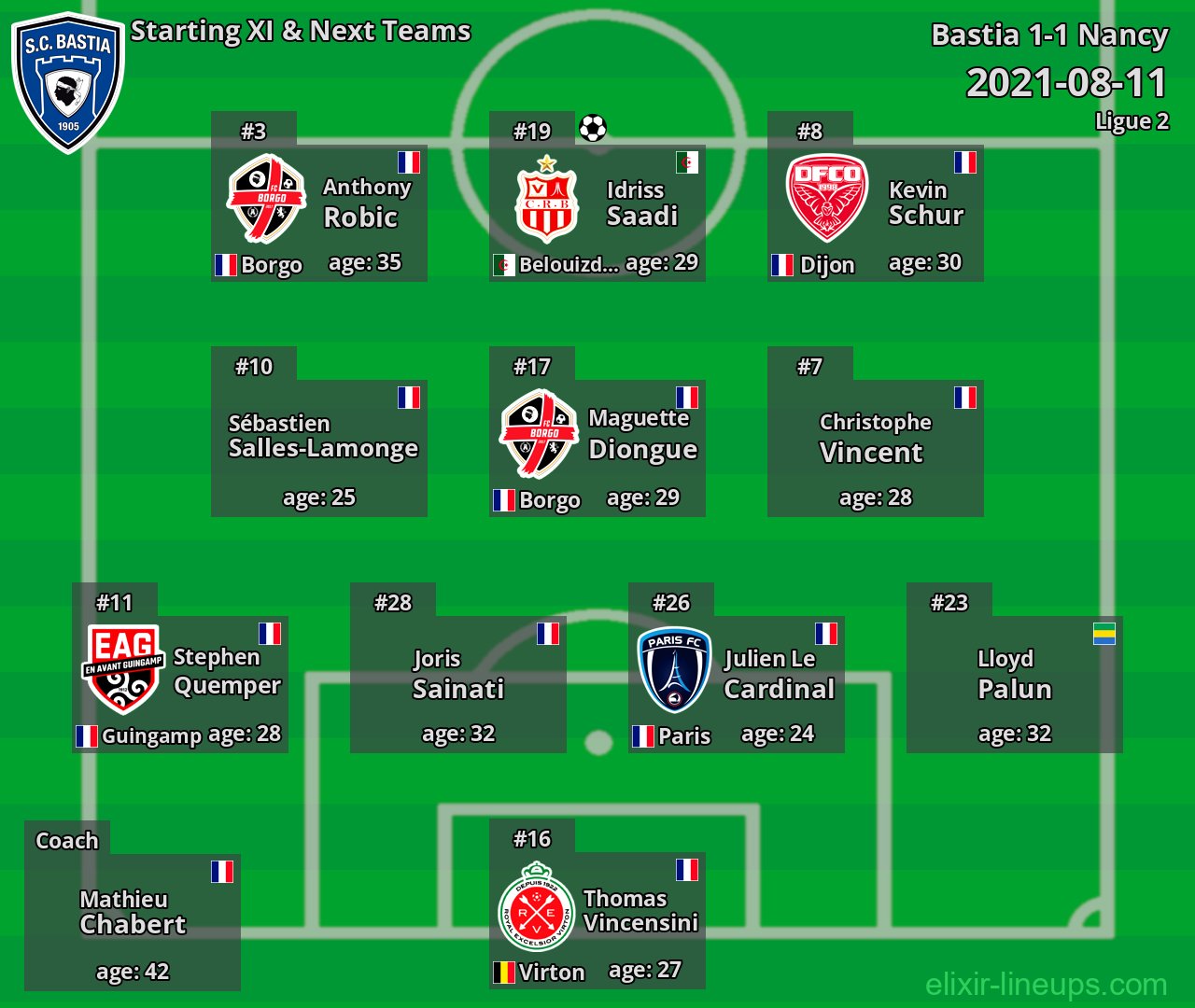 Bastia Starting XI & Next Teams 2021-08-11