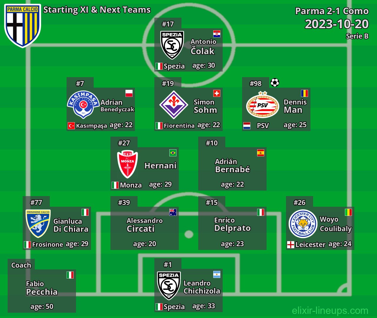 Parma Starting XI & Next Teams 2023-10-20