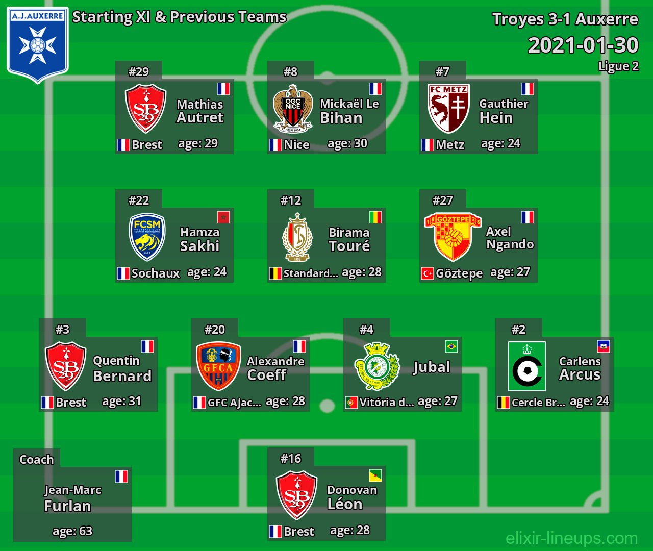 Auxerre Starting XI & Previous Teams 2021-01-30