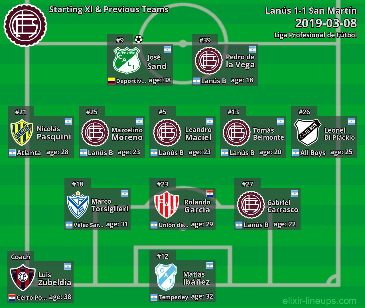 Lanús Starting XI & Previous Teams 2019-03-08