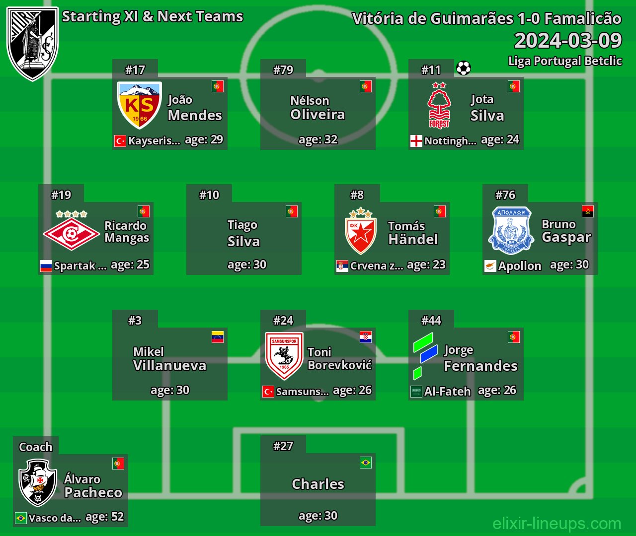 Vitória de Guimarães Starting XI & Next Teams 2024-03-09