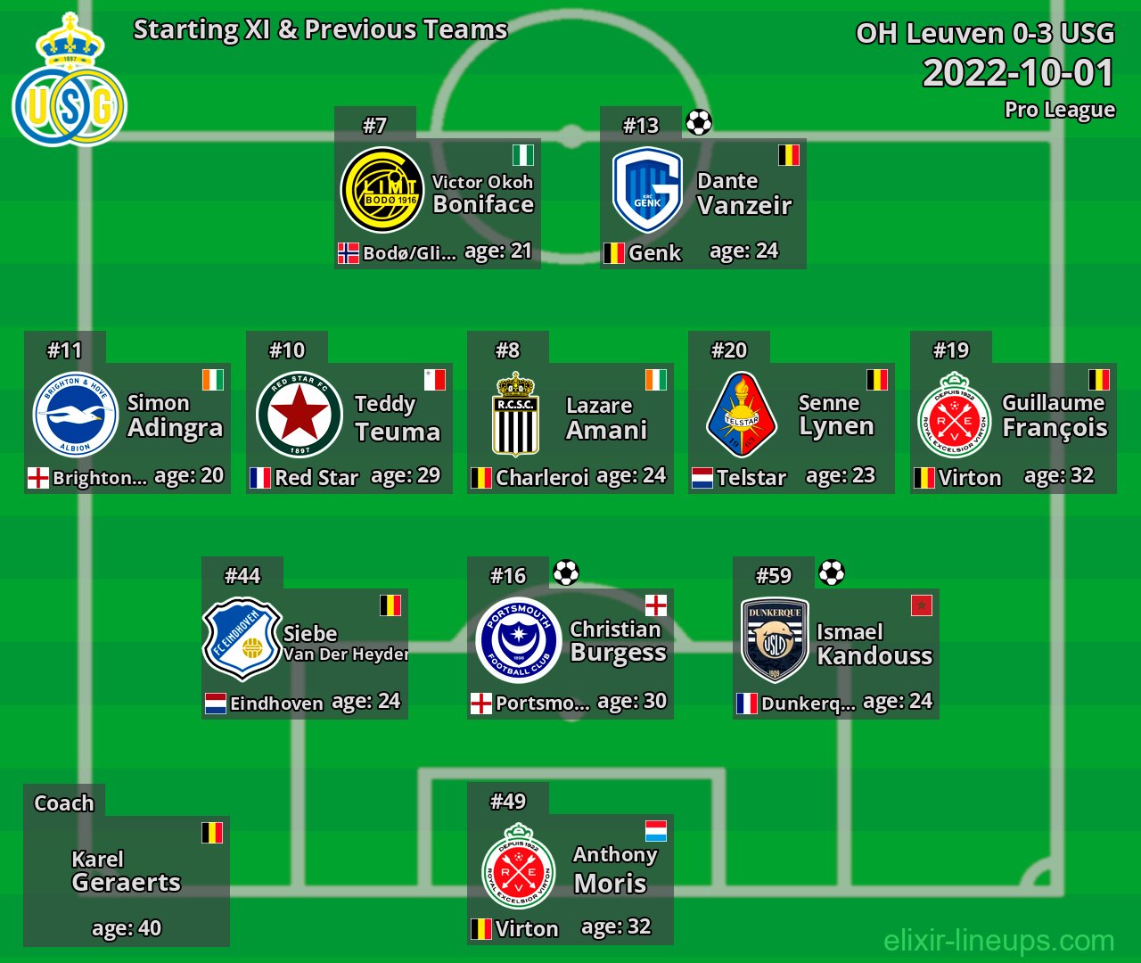 USG Starting XI & Previous Teams 2022-10-01