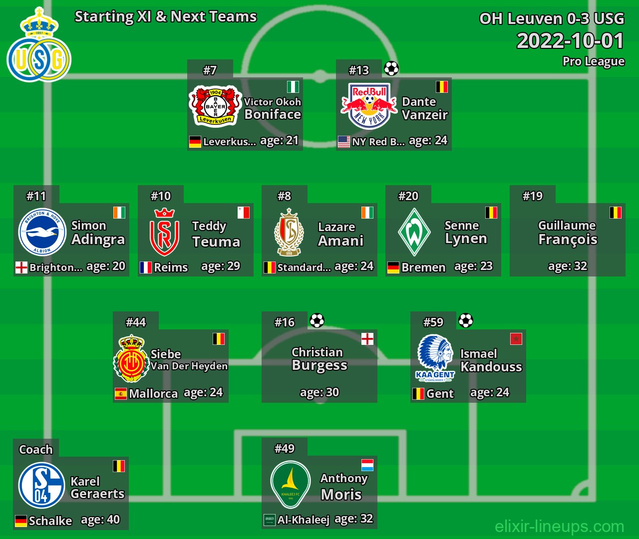 USG Starting XI & Next Teams 2022-10-01