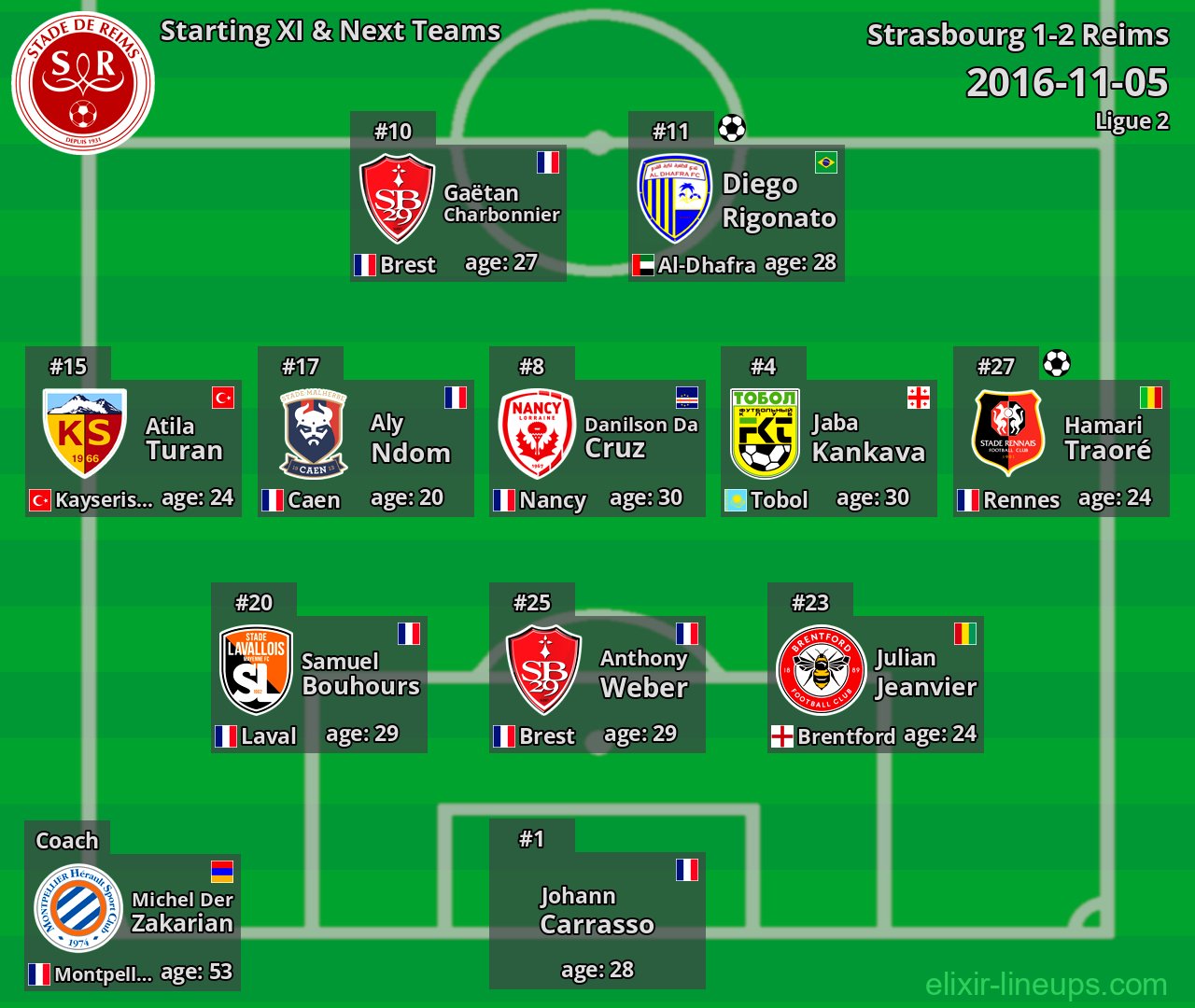 Reims Starting XI & Next Teams 2016-11-05