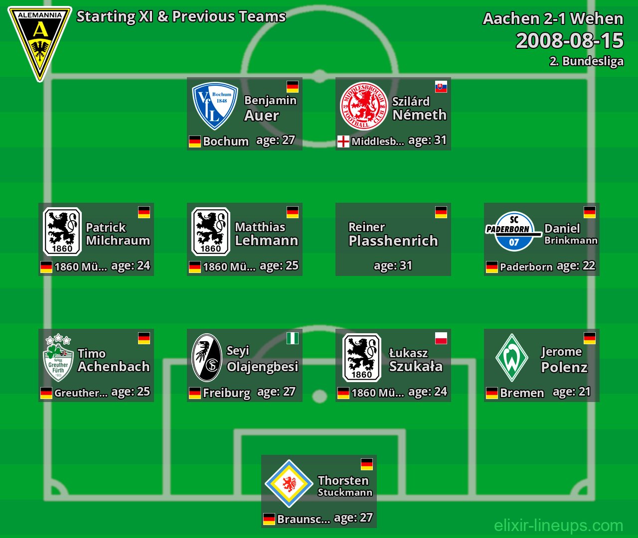 Aachen Starting XI & Previous Teams 2008-08-15