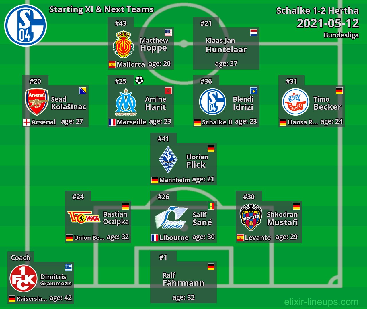 Schalke Starting XI & Next Teams 2021-05-12