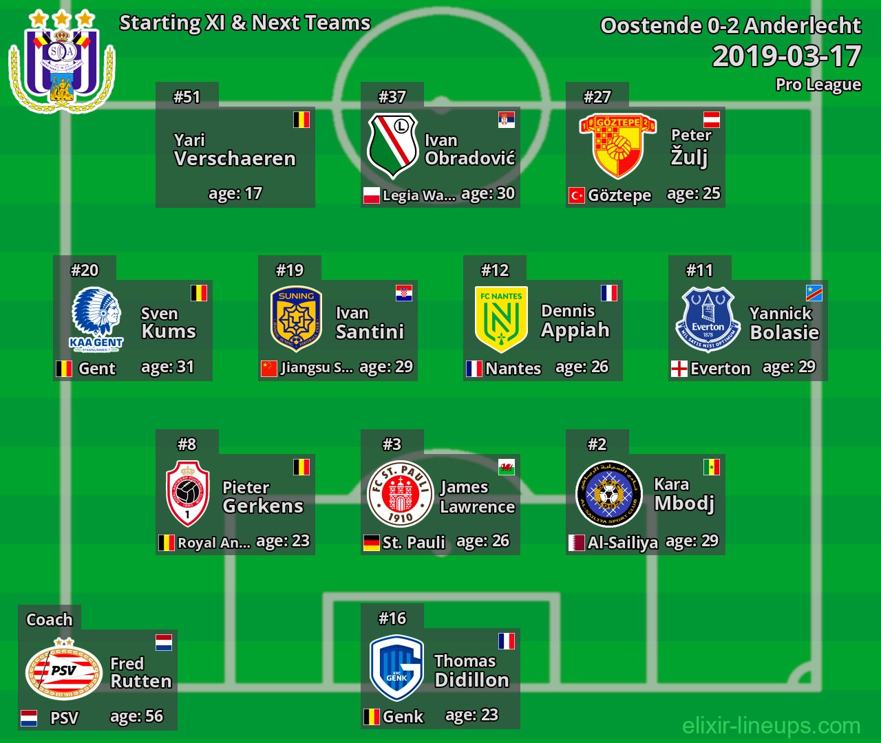 Anderlecht Starting XI & Next Teams 2019-03-17
